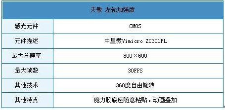 動(dòng)畫(huà)疊加功能天敏左輪加強(qiáng)版幫您找回童年